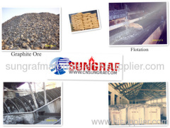 Qingdao Sungraf Materials Co.,Ltd.