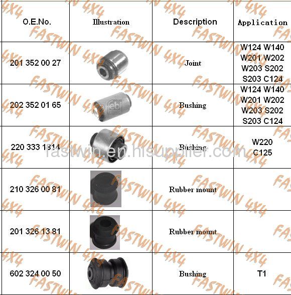 China auto car bushing Manufacturer & supplier