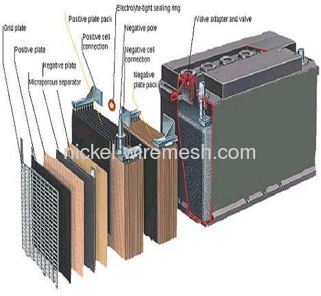 Nickel Metal and Battery