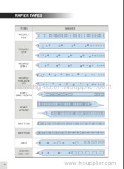 Rapier loom spare part