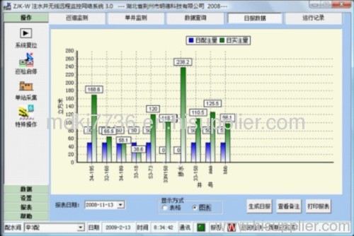 Wireless Remote Monitoring Network System for Water Injection System