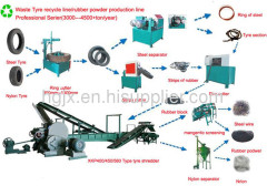 Waste Tyre Recycling Plant