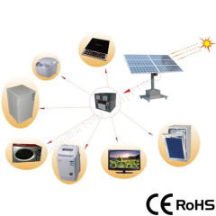 Meind Solar Power Inverter System