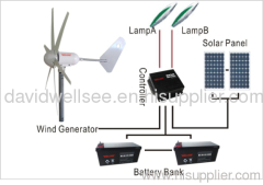 Bluelight and Wellsee New Energy Industry Co., Ltd
