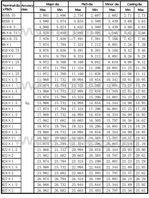 Metric Hydraulic Fittings Chart