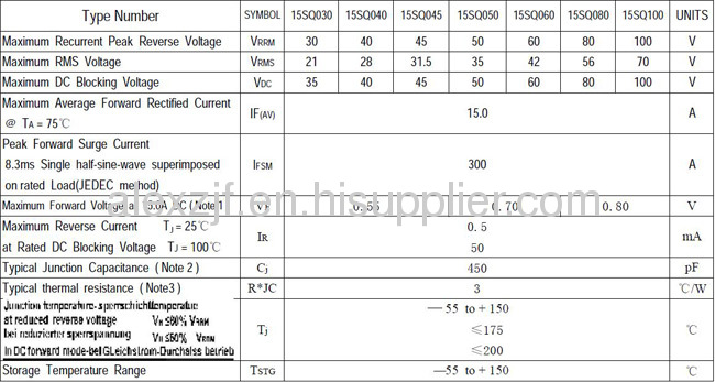 Solar diode15SQ030 15SQ040 15SQ04515SQ050 15SQ060 15SQ100