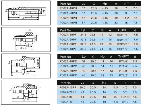 Japan Type Self-Locking Quick Coupling With Matt