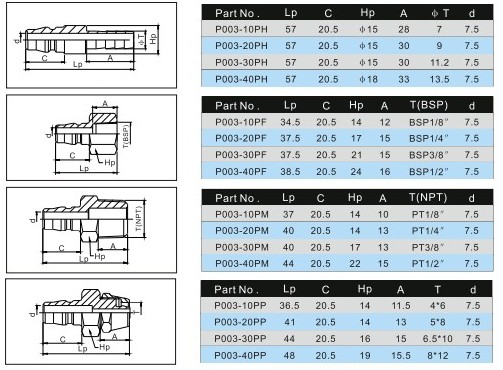 Japan Type Self-Locking Quick Coupling With Matt