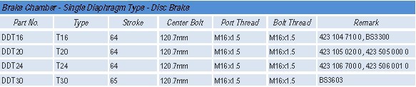 Brake Chamber 4231047100, BS3300 4231050200, 4235050000 4231067000, 4235060010 BS3603