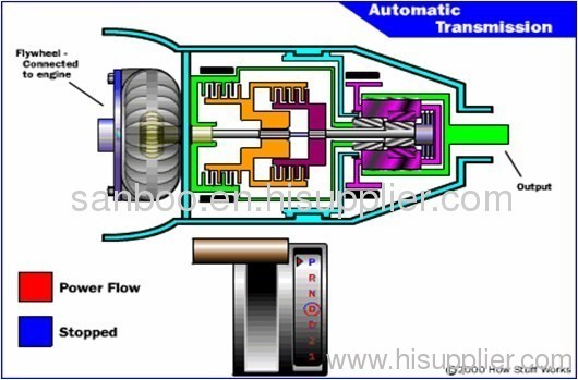torque converter inside blueprint