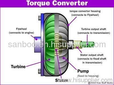 Various parts of the assembly