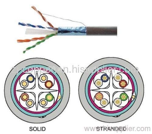 FTP CAT6 Network Cable