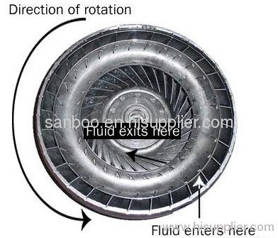 Automatic transmission car fuel than a manual one of the reasons