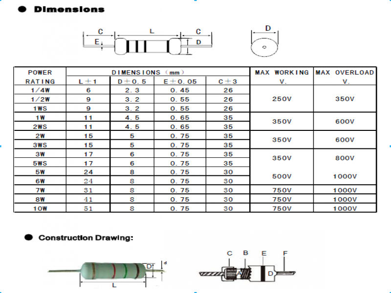 22ohm/1W Resistor carbon film CF manufacturer from China Shenzhen