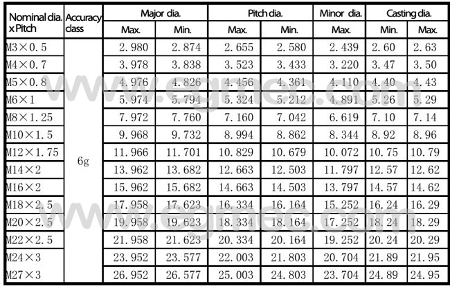 metric-male-standard-for-hydraulic-hose-fittings-hydraulic-hose-fittings