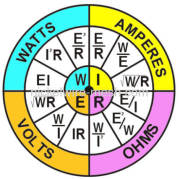 Resistance Heating Wire-Ohms Law