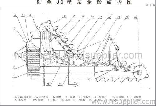 Chute type gold ship