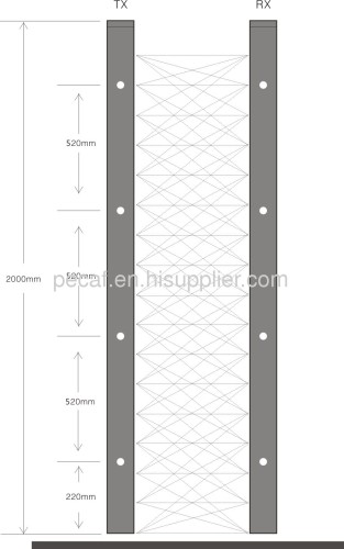 LC17-B Elevatorlight curtain