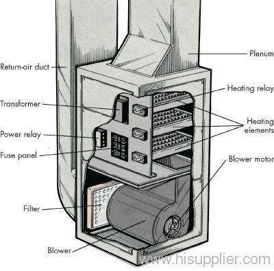 Electric furnaces