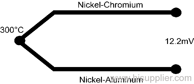 Thermocouple