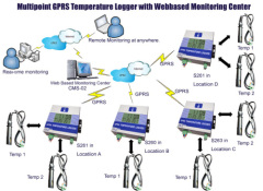 GPRS Temperature Logger S262,kingpigeon