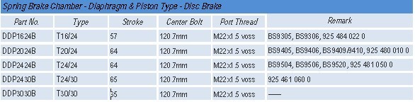 Truck universal discSpring Brake Chamber