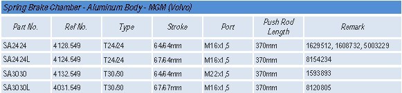 Spring Brake Chamber (Daf , Volvo, Renault)