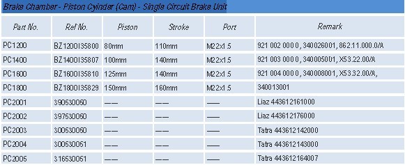 Brake Chamber - Piston Cyinder (Cam) - Single Circuit Brake Unit