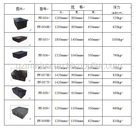 Plastic Pontoon for Floating docks