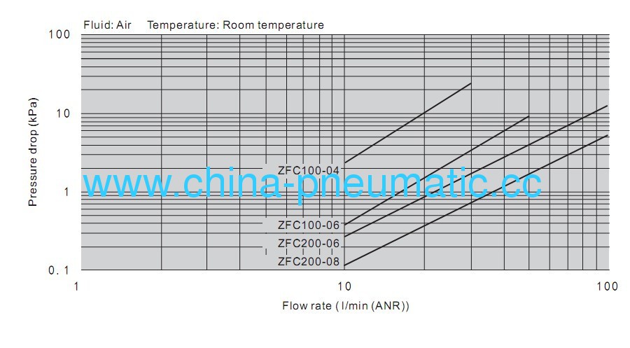 ZFC series plastic vacuum filter