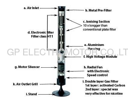 230V 50Hz R3G133 EC Radial Fan with speed controlfor Air Purifier and air cleaning system