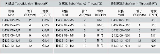 Transition Pipe Fitting