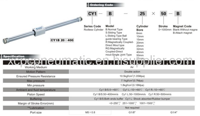 CY1 series Rodless Cylinder