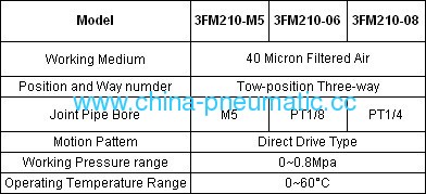 3FM Mini foot valves