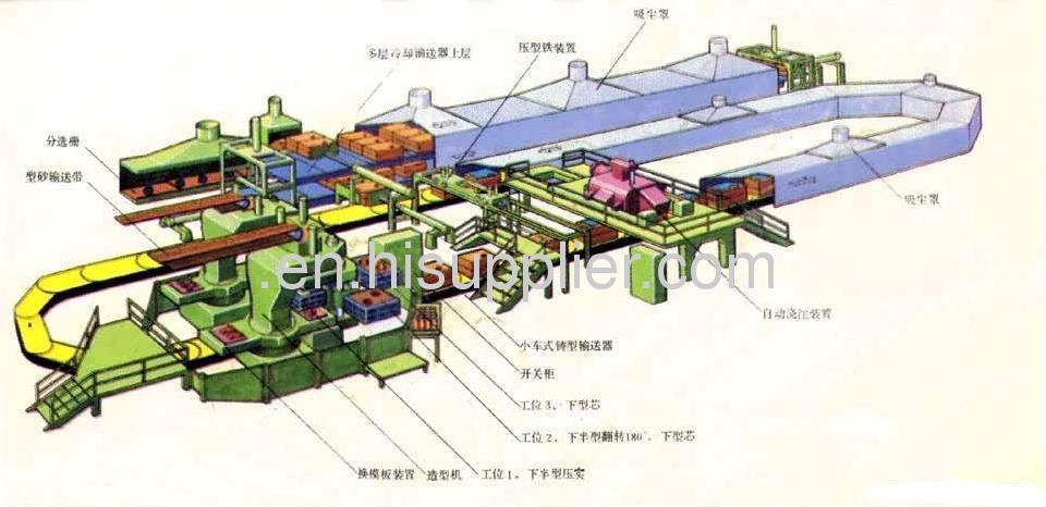 horizontal parting flaskless molding machine