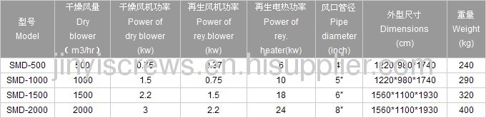 Mould Dehumidifying Dryer