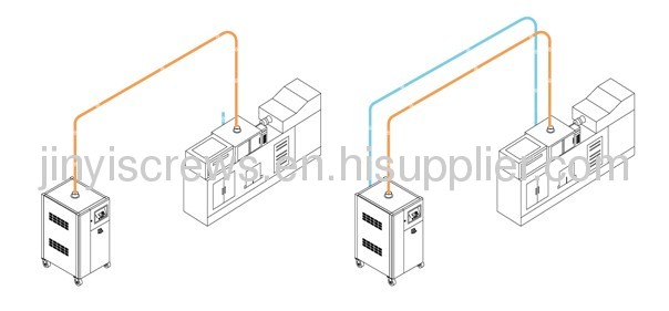 Mould Dehumidifying Dryer