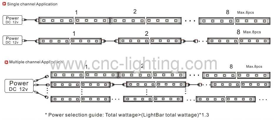 IP60 SMD5050 Rigid LED Light Bar