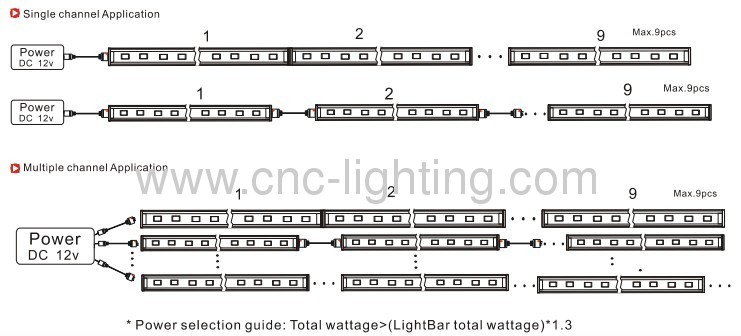 IP68 SMD5630 Linear LED Light Bar