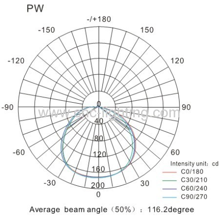 IP68 SMD5630 Linear LED Light Bar