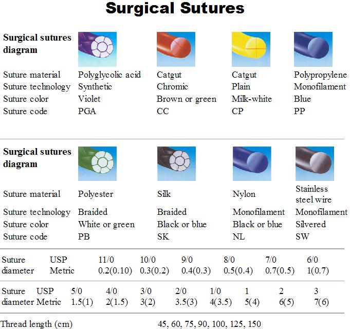 Sterile Surgical Sutures with needle