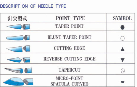 Sterile Surgical Sutures with needle