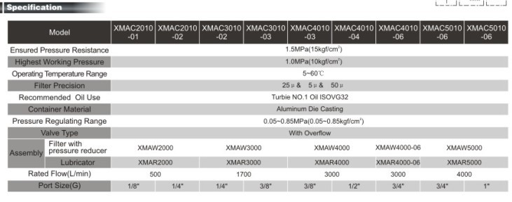 XMAC series Air Filter Combination(Two Units)