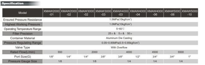 XMAW series Filter regulator