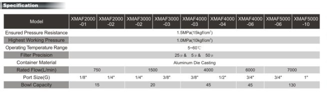 XMAF series Air Filter