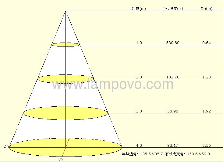 LED HIGH POWER GU10 1*3W 3W 2700-7000K Aluminium Die Casting