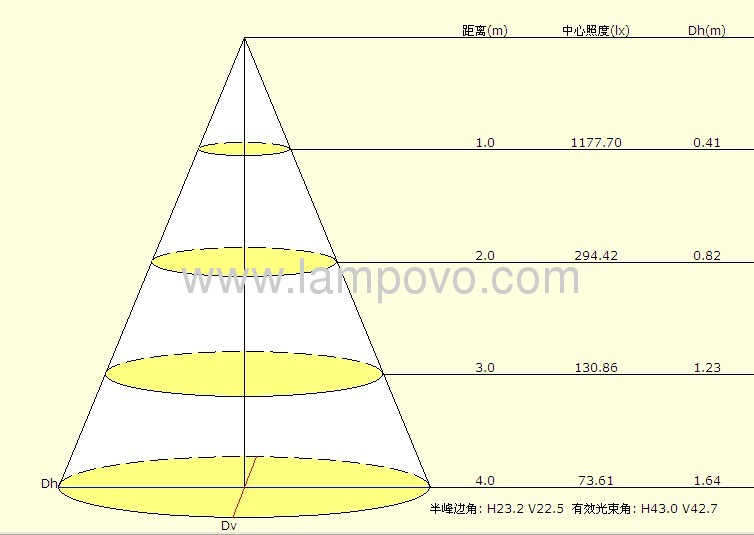 LED HIGH POWER GU10 4*1W 5W 2700-7000K Aluminium Die Casting