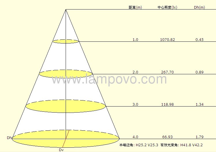 LED HIGH POWER GU10 4*1W 5W 2700-7000K Aluminium Die Casting