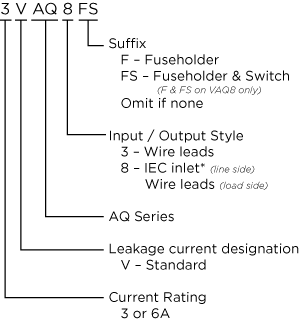 High Frequency Filter for Hardened Computer Applications