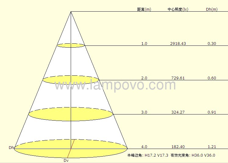 LED HIGH POWER GU10 5*2W 7W 2700-7000K Lathe Aluminium Housing